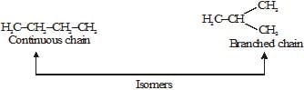 Carbon and its Compounds Class 10 Notes Science Chapter 4